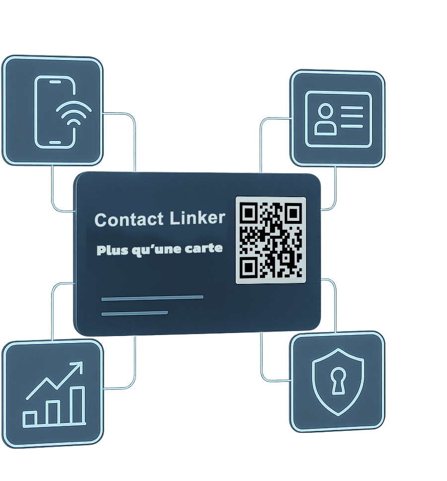 Carte de visite connectée, carte de visite NFC, Contact Linker
